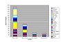 Stacked Column Chart Showing the Number of Delegates that each of the Three Leading Candidates (and Undecided) would earn Based on Polling Data in the States that hold Primaries and Caucuses before "Super Tuesday," which is February 5 2008 (i.e. Iowa, Nevada, New Hampshire, South Carolina, Florida, Alabama, Alaska, Arizona, Arkansas, California, Colorado, Delaware, Georgia, Idaho, Illinois, Missouri, New Jersey, New Mexico, New York, North Carolina, North Dakota, Oklahoma, Tennessee and Utah)(states without polling data are counted as "undecided") if the Democratic National Convention were held today in accordance with the DNC's 15% Threshold Rule (click to enlarge).