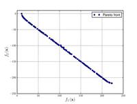 Chakong and Haimes function