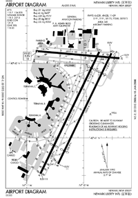 FAA airport diagram