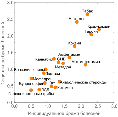 Файл:Harm2013rus.svg