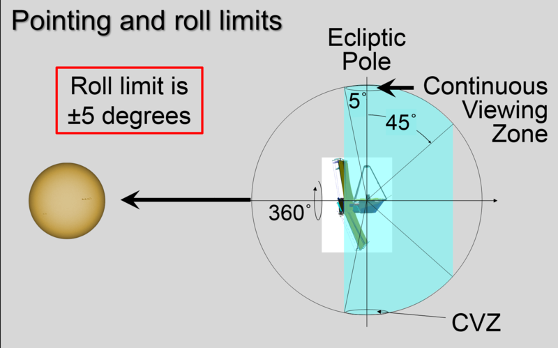 File:JWST-pointing-and-roll-limits.png