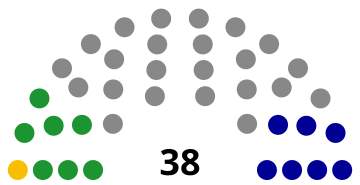 File:Miaoli council diagram.svg