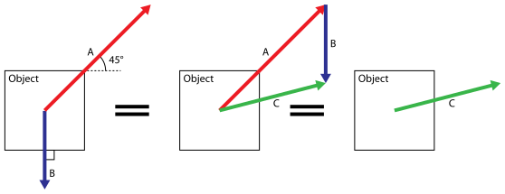 File:Non-parallel net force.svg