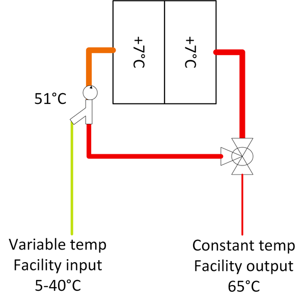 File:Temperature chaining micro facility.png