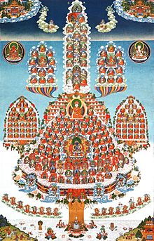 Drikung Kagyu Lineage Tree.jpg