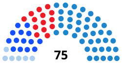 Elecciones al Parlamento de Galicia de 2016