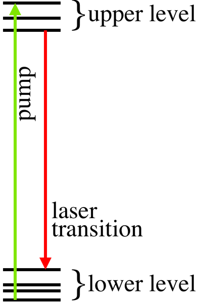 File:LaserLevels1.png