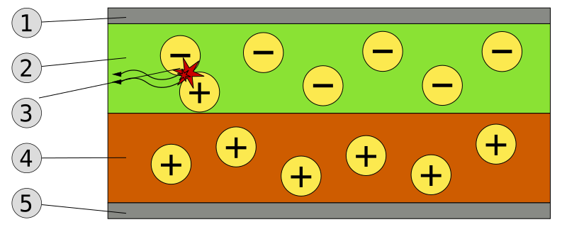 Файл:OLED schematic.svg