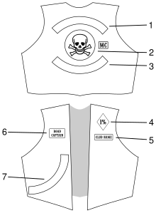 Onepercenter Vest.svg