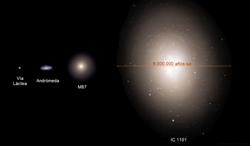 File:Supergalaxia IC 1101.png