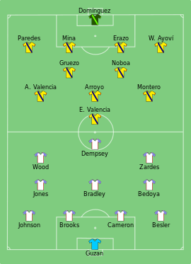 Alineación inicial