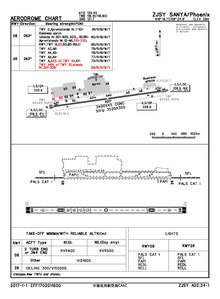 CAAC airport chart