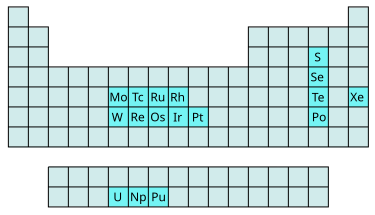 File:Hexafluorides 17.svg