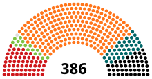 Hungarian parliamentary election, 2010.svg