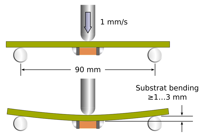 File:MLCC-Flexure-Test engl.svg