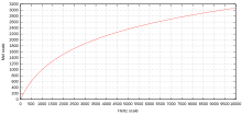 Mel-Hz plot.svg