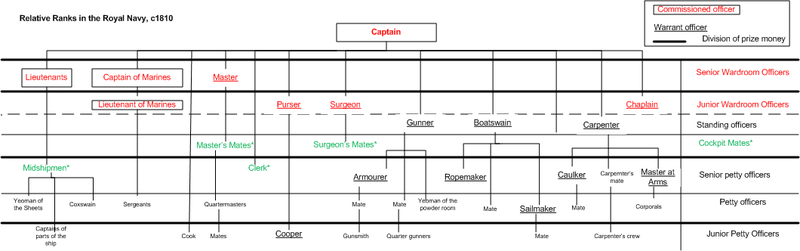 File:Warrantchart.png