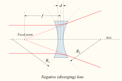 Biconcave lens