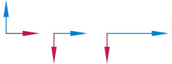 Two vectors have the same length and span a 90° angle. Furthermore they are rotated by 90° degrees, then one vector is stretched to twice its length.