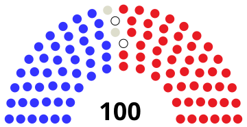 File:US Senate 45-2-51 (2V).svg