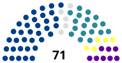 Elecciones generales de Panamá de 2019