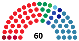 Elecciones al Parlamento de Canarias de 1983