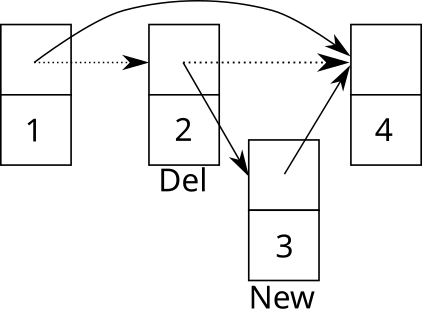 File:Concurrent prio queue conflict.svg