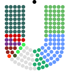 Current Dáil Éireann composition.svg