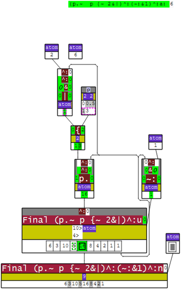 File:Dissect example Collatz.png