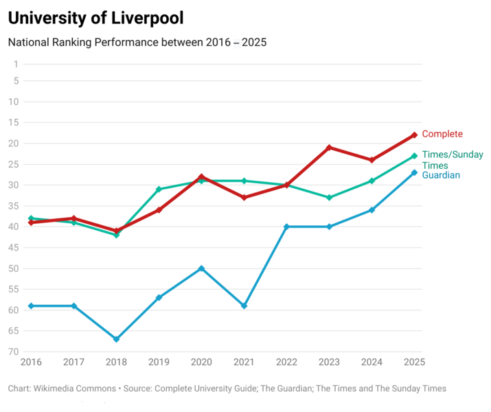 File:Liverpool 10 Years.png