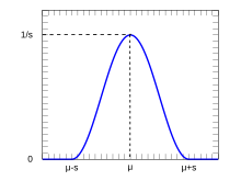 Raised cos pdf mod.svg