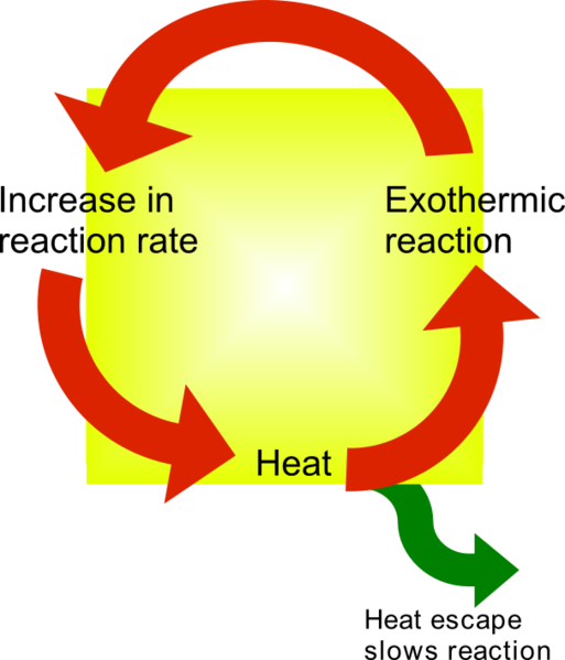 File:ThermalRunaway.png