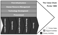 Value Chain.png