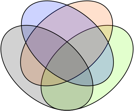 File:Venn's four ellipse construction.svg