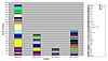 Stacked column chart showing the number of delegates that each candidate would earn based on polling data in all states (states without polling data are counted as "undecided") if the Democratic National Convention were held today in accordance with the DNC's 15% threshold rule (click to enlarge).