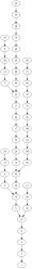 Directed graph showing the orbits of small numbers under the Collatz map. The Collatz conjecture is equivalent to the statement that all paths eventually lead to 1.