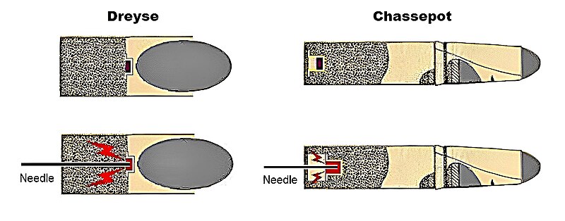 Файл:Compare Dreyse-Chassepot.jpg