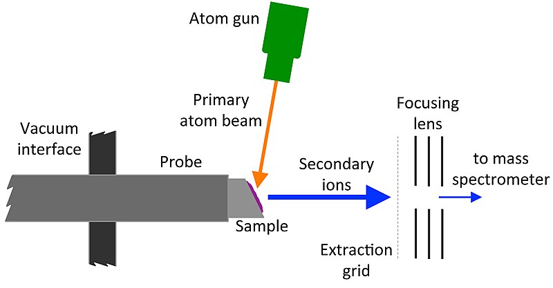 File:FAB Schematic.jpg