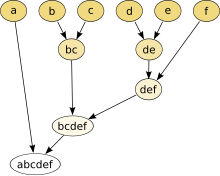 Hierarchical clustering simple diagram.svg