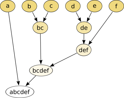 Archivo:Hierarchical clustering simple diagram.svg