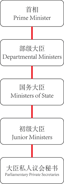 File:Ministers.png