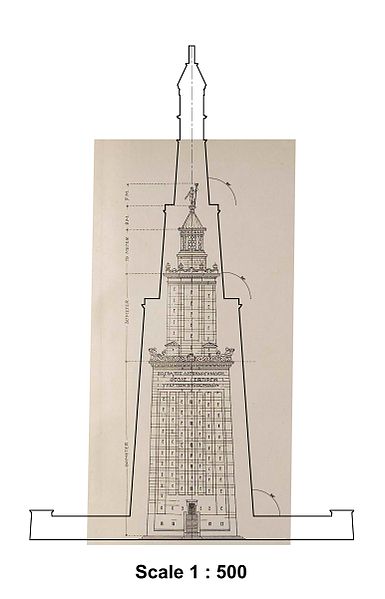 File:PHAROS Scale Comparison.jpg