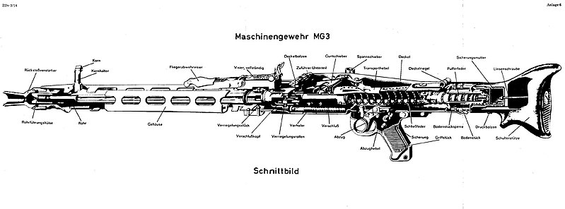 Файл:Schnittbild.MG3.jpg