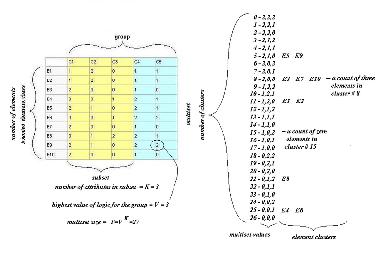 File:Truth table IV.PNG