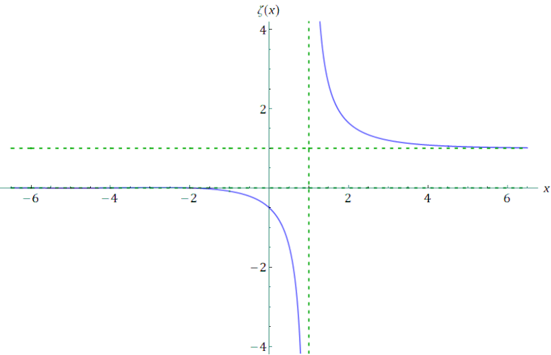 Archivo:Zeta plot.gif