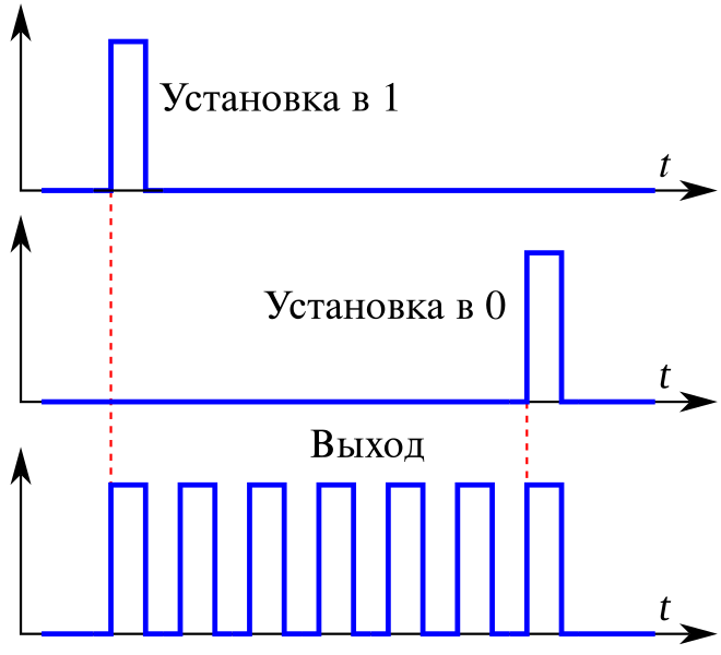 Файл:Динамический триггер в работе.svg