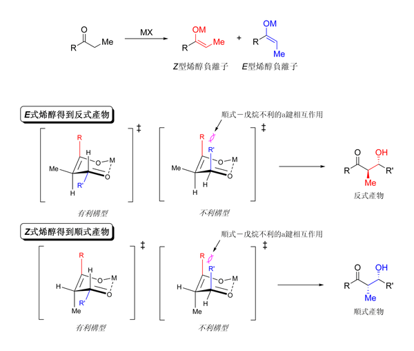 齊默曼-特拉克斯勒模型