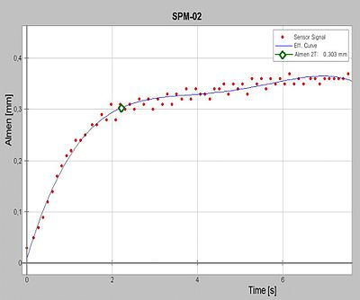 Automatically created diagram with final result shown