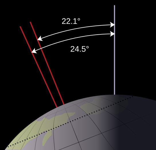 Файл:Earth obliquity range.svg