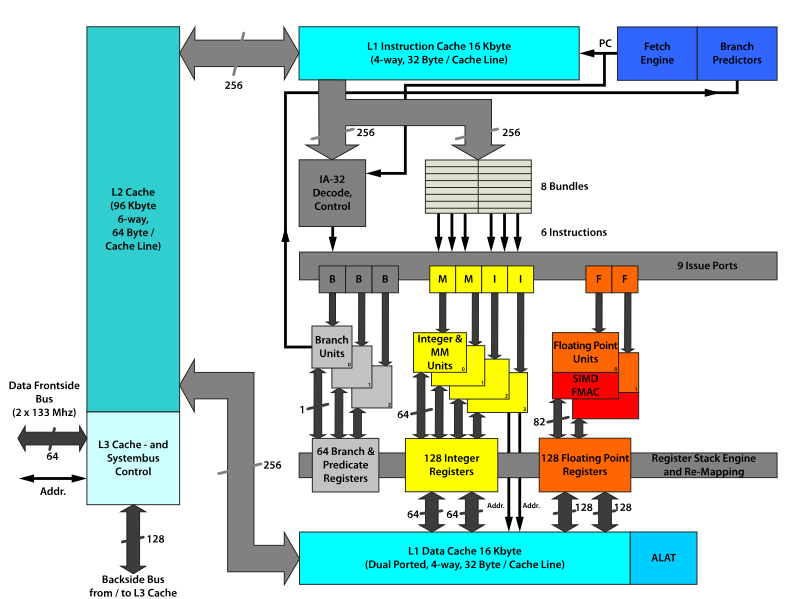 File:Itanium architecture.svg